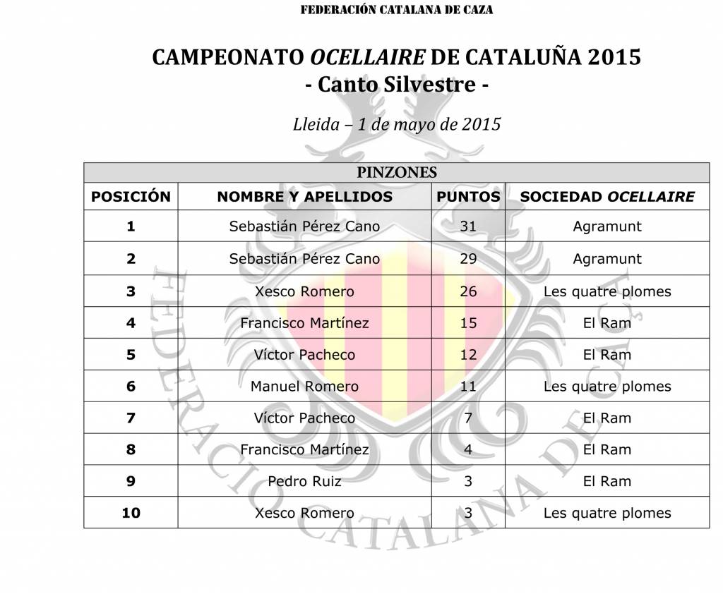 Classificacin Campeonato Ocellaire 2015 Canto Silvestre