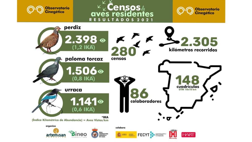 censos-aves-residentes-resultados