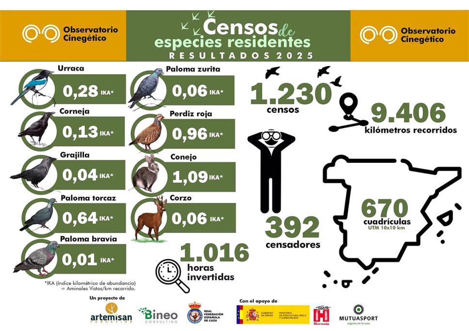 Los censos de Cinegético