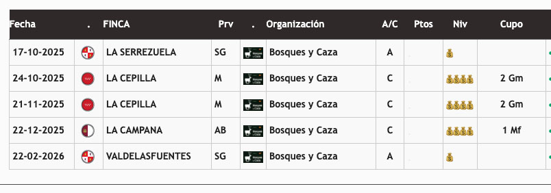 Bosques y Caza jabalíes
